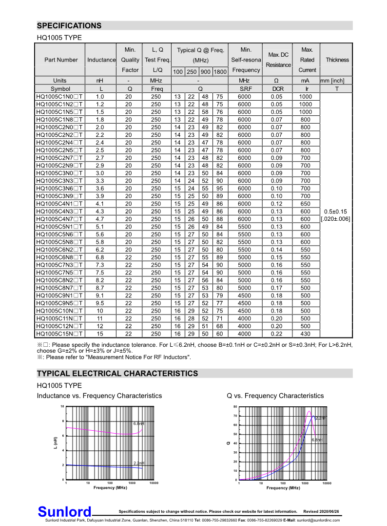 HQ1005C+Series+of+Multilayer+Chip+High+Q+Inductor_2.png