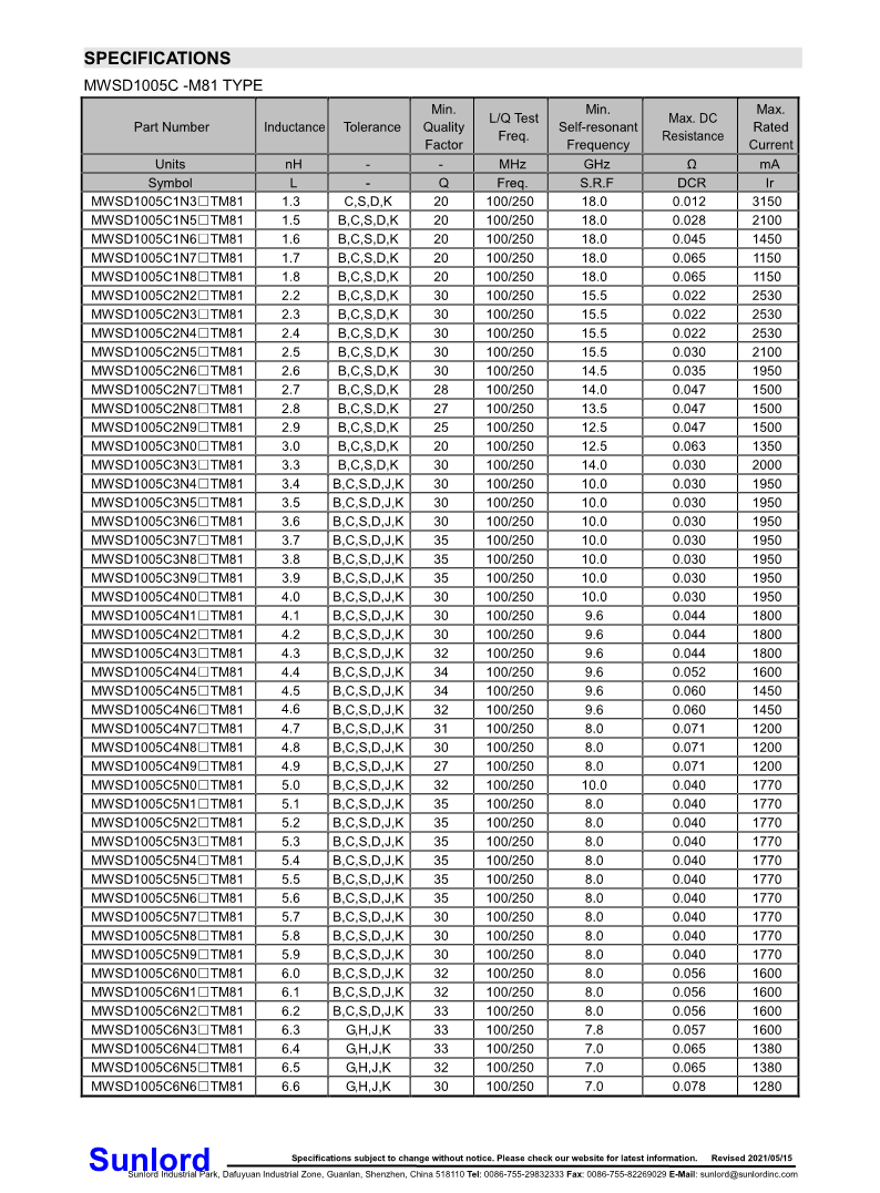 MWSD-C-M8X+Series+of+Wire+Wound+Chip+Ceramic+Inductor_2.png