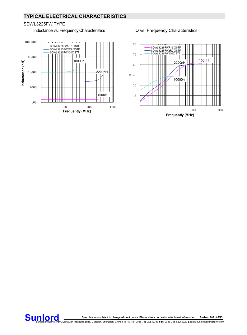 SDWL-FW+series+of+Wire+Wound+Chip+Ferrite+Inductor_5.png