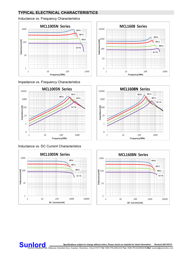 MCL-N+Series+of+Multilayer+Chip+Ferrite+Inductor_3.png