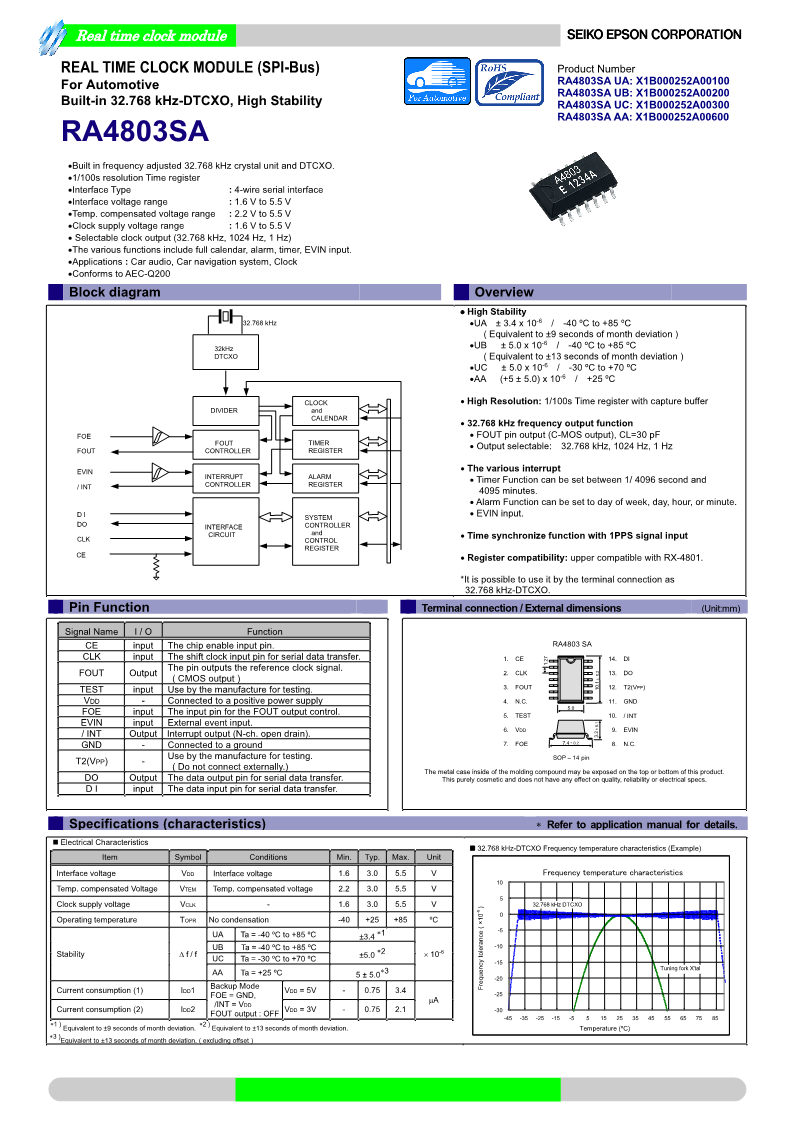 RA4803SA_cn_1.png