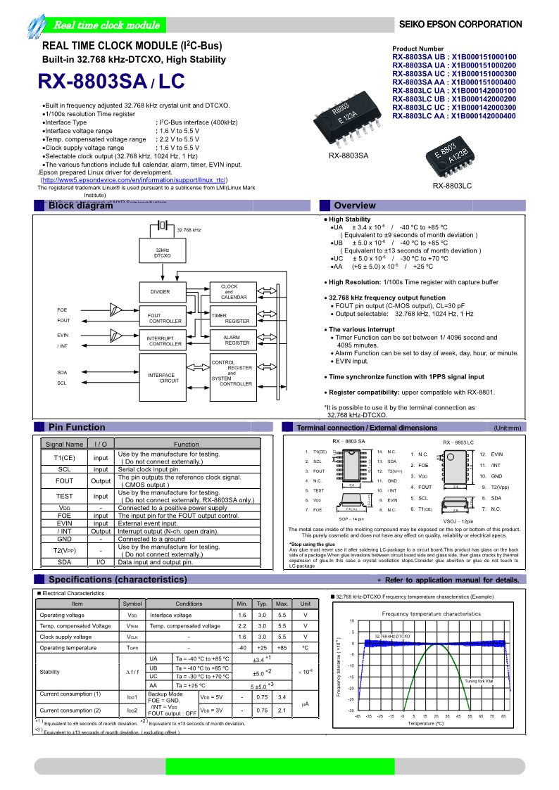 RX-8803LC_cn_1.png