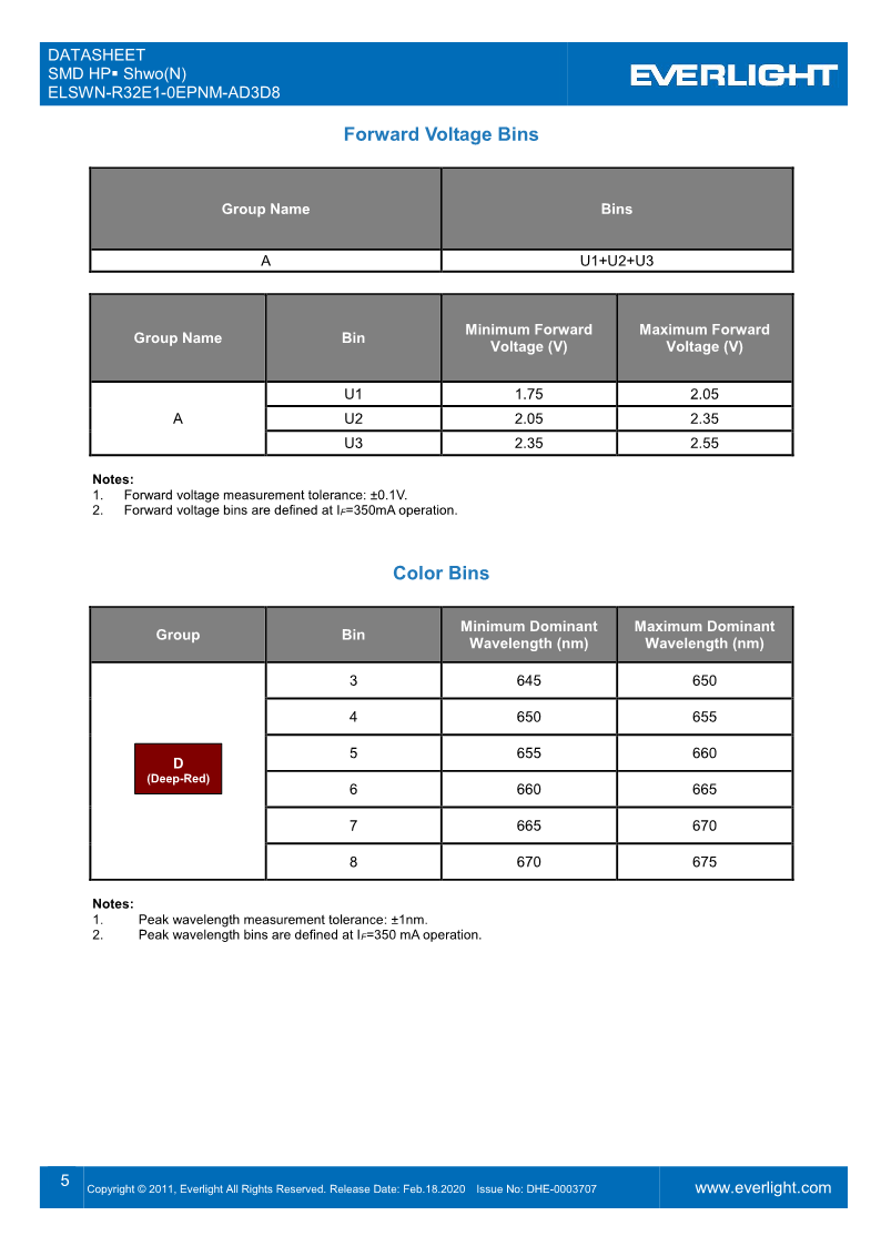 ELSWN-R32E1-0EPNM-AD3D8_Datasheet_DHE-0003707_V1_5.png