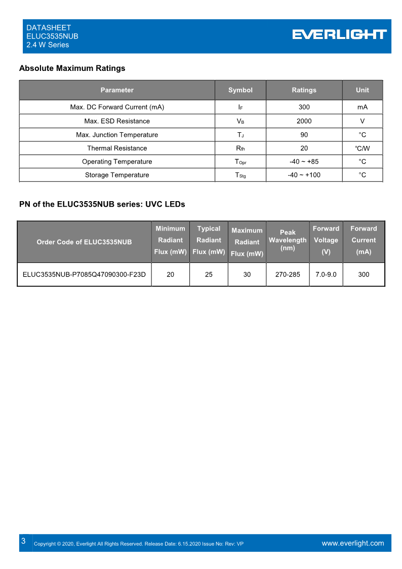 ELUC3535NUB_series_datasheet_Preliminary_V5_3.png