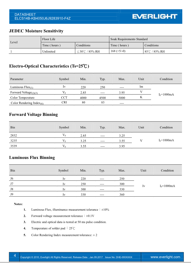 ELCS14B-KB4050J6J9283910-F4Z_Datasheet_V1_4.png