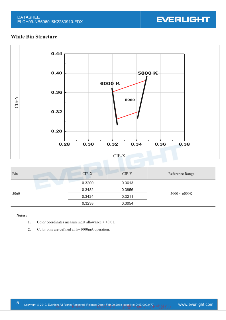 ELCH09-NB5060J8K2283910-FDX-Datasheet_V1_5.png