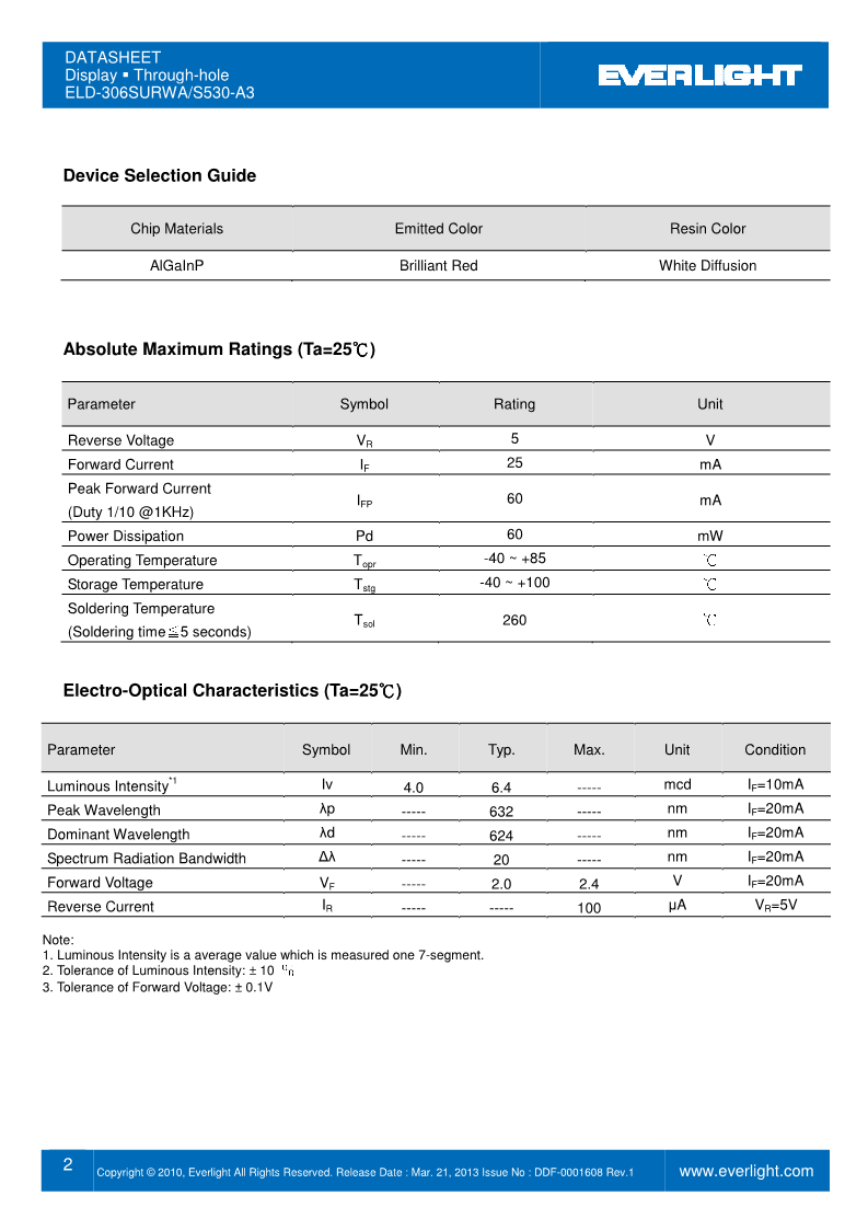 D306SURWA-S530-A3_2.png