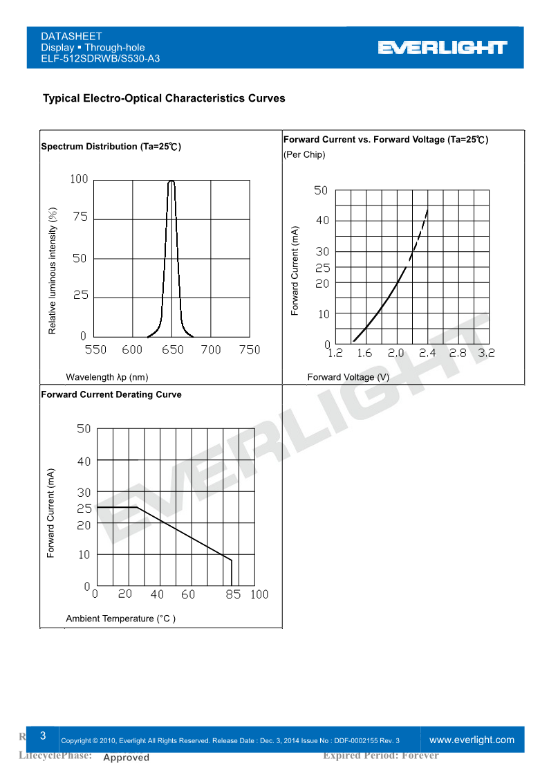 F512SDRWB-S530-A3_3.png