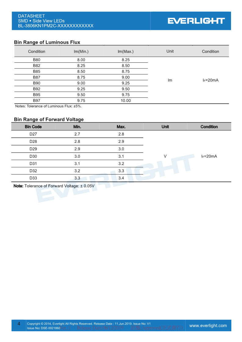 BL-3806KN1PM2C-XXXXXXXXXXXX_DataSheet_V1_4.png