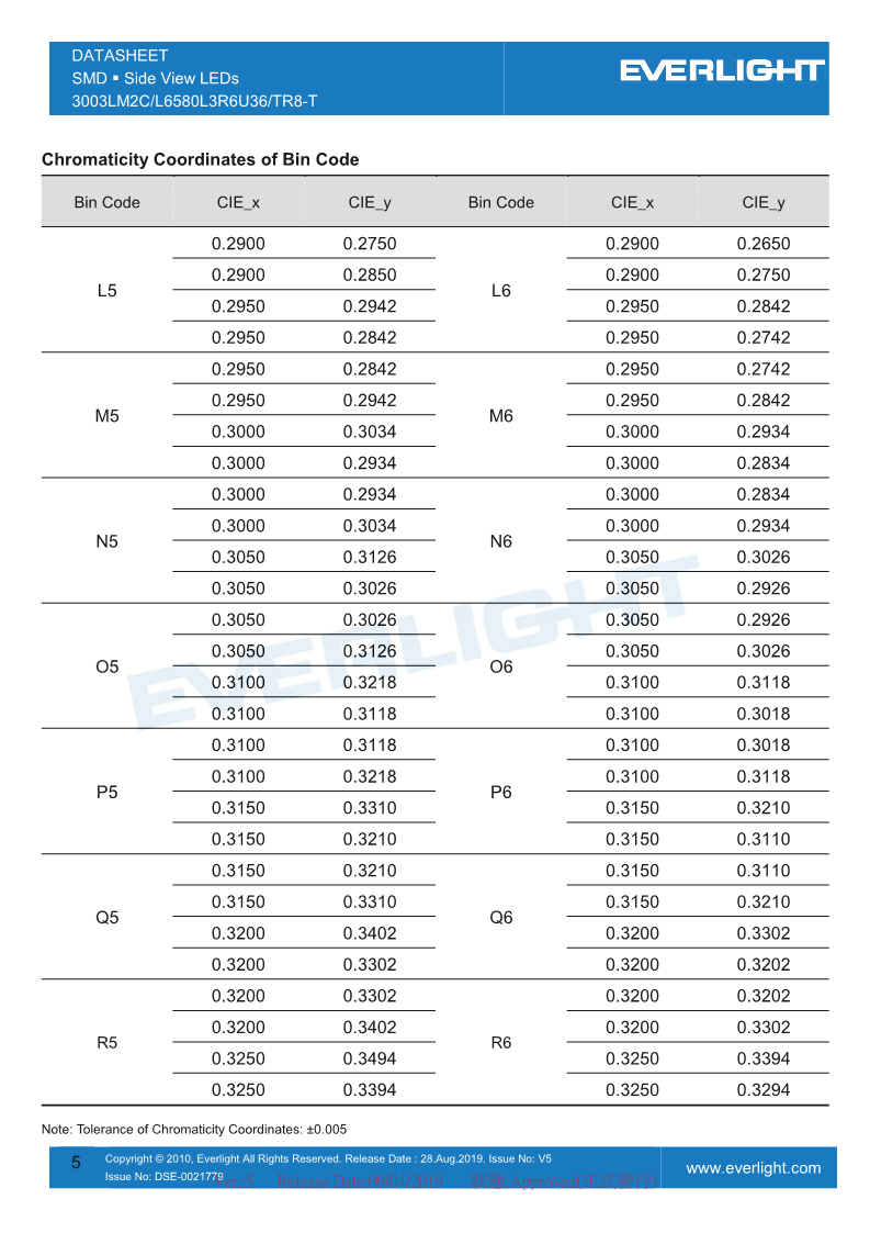 BL-3003LM2C-L6580L3R6U36-TR8-T_DataSheet_V5_5.png